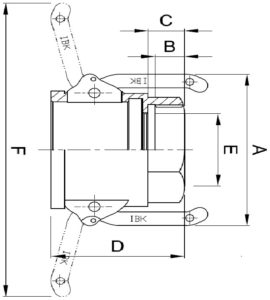 Typ DF-MT-IG (2)